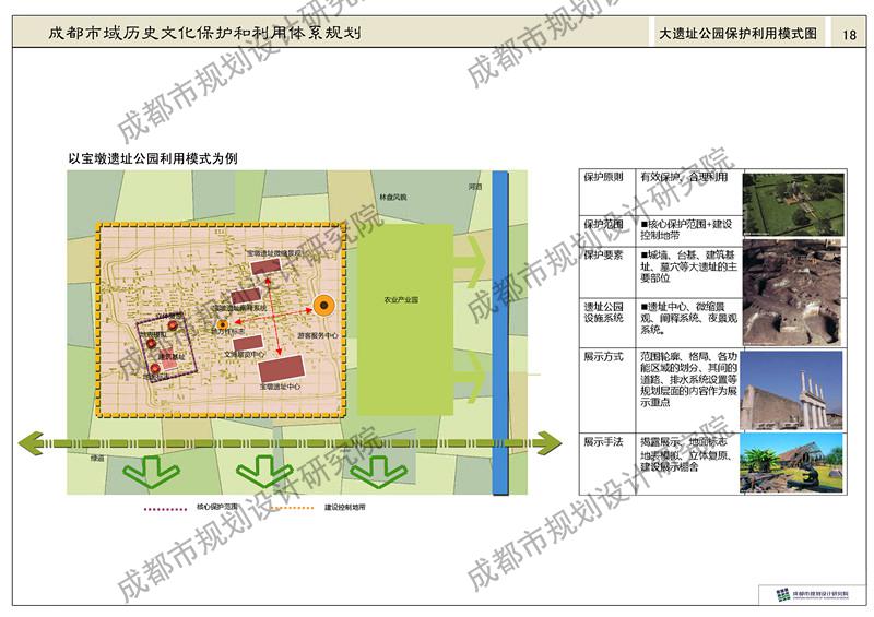 提出具有成都特色的天府名镇,遗产廊道,大遗址公园,工业遗产等保护